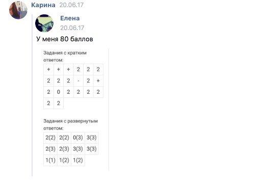 Курсы подготовки к ЕГЭ 2019 в Москве Годограф